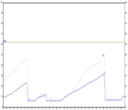 grafico irrigazione su server realizzato da Altercodex srl