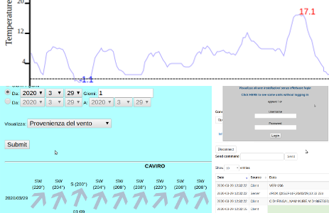 soluzioni server-side create da Altercodex srl